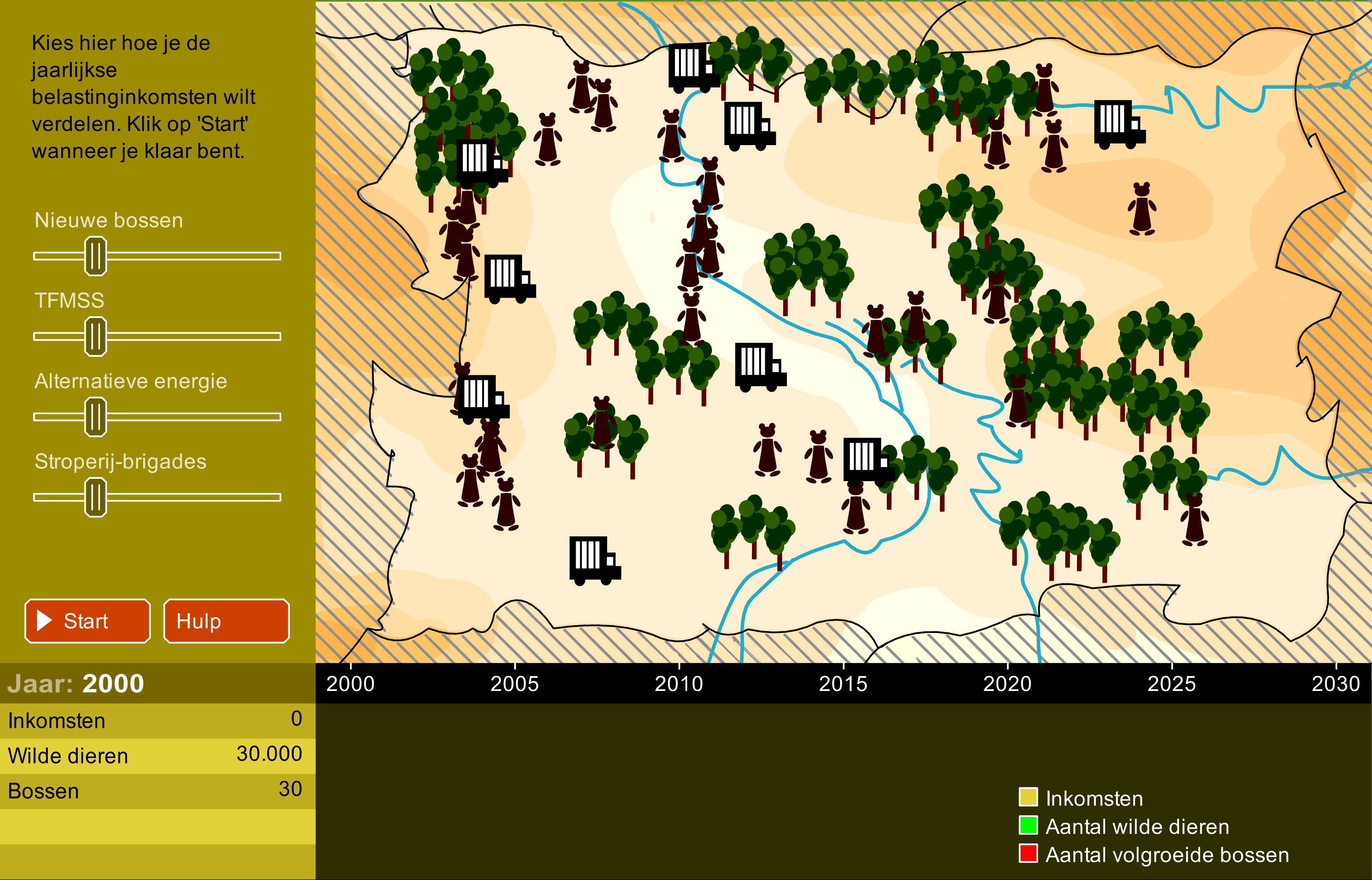 Simulation on the environment