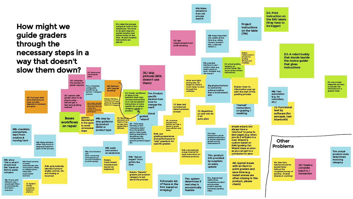 One of the brainstorm results