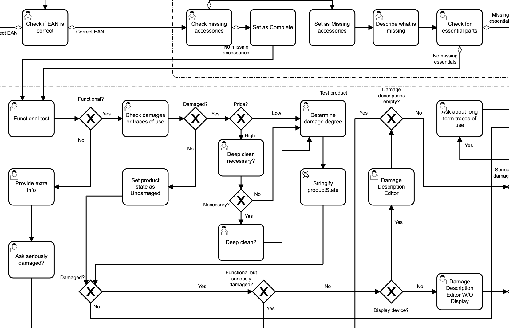 Camunda grading workflow